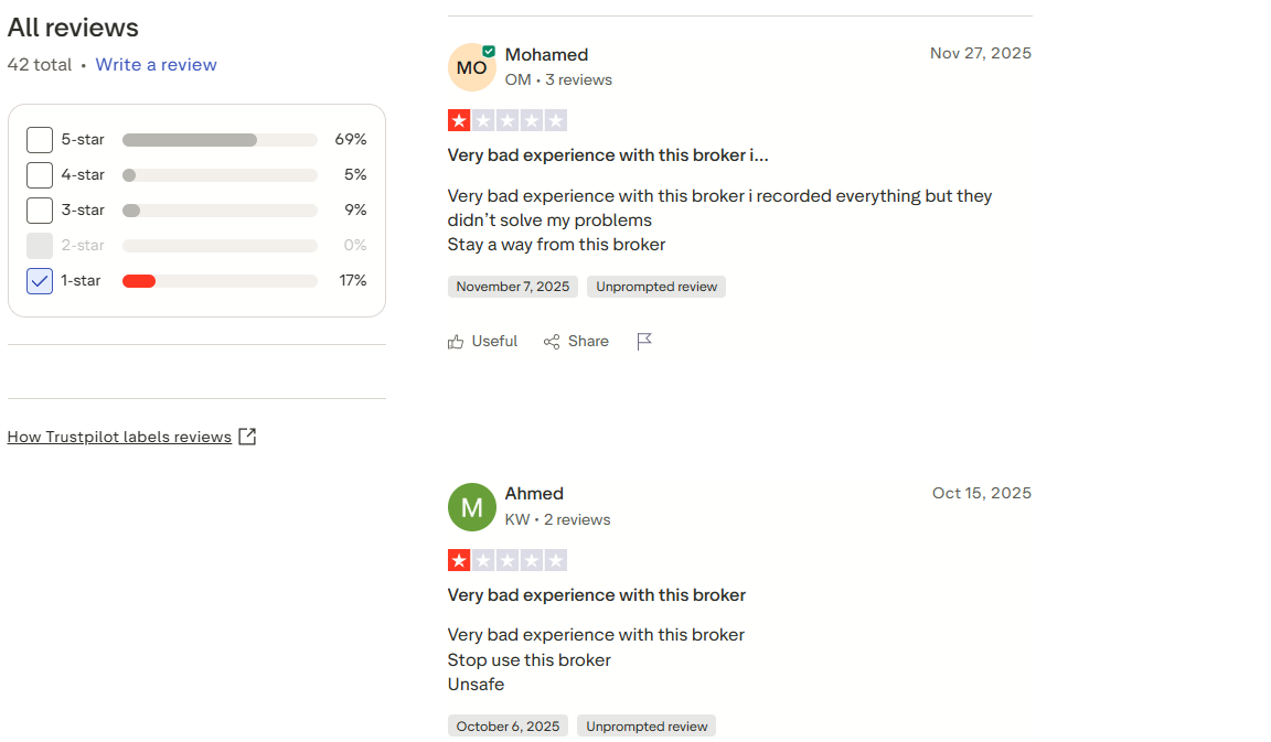 User reviews are few and conflicting.
