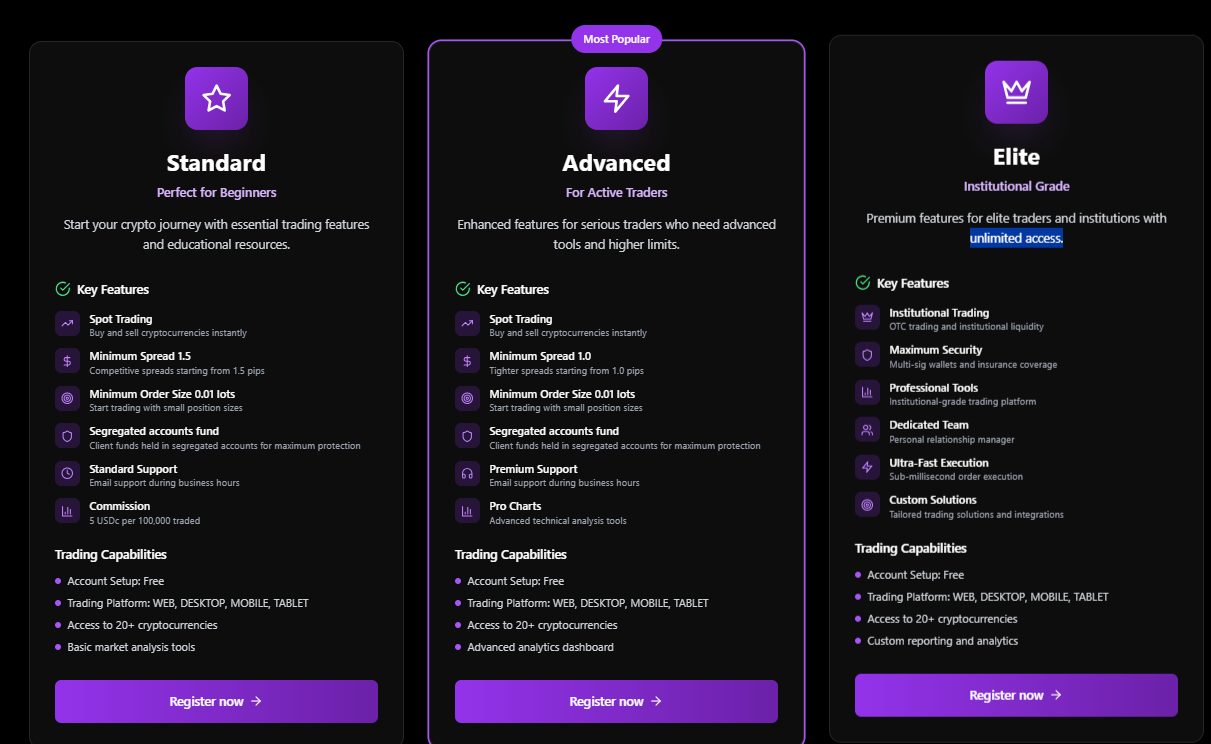 Account types and trading conditions.