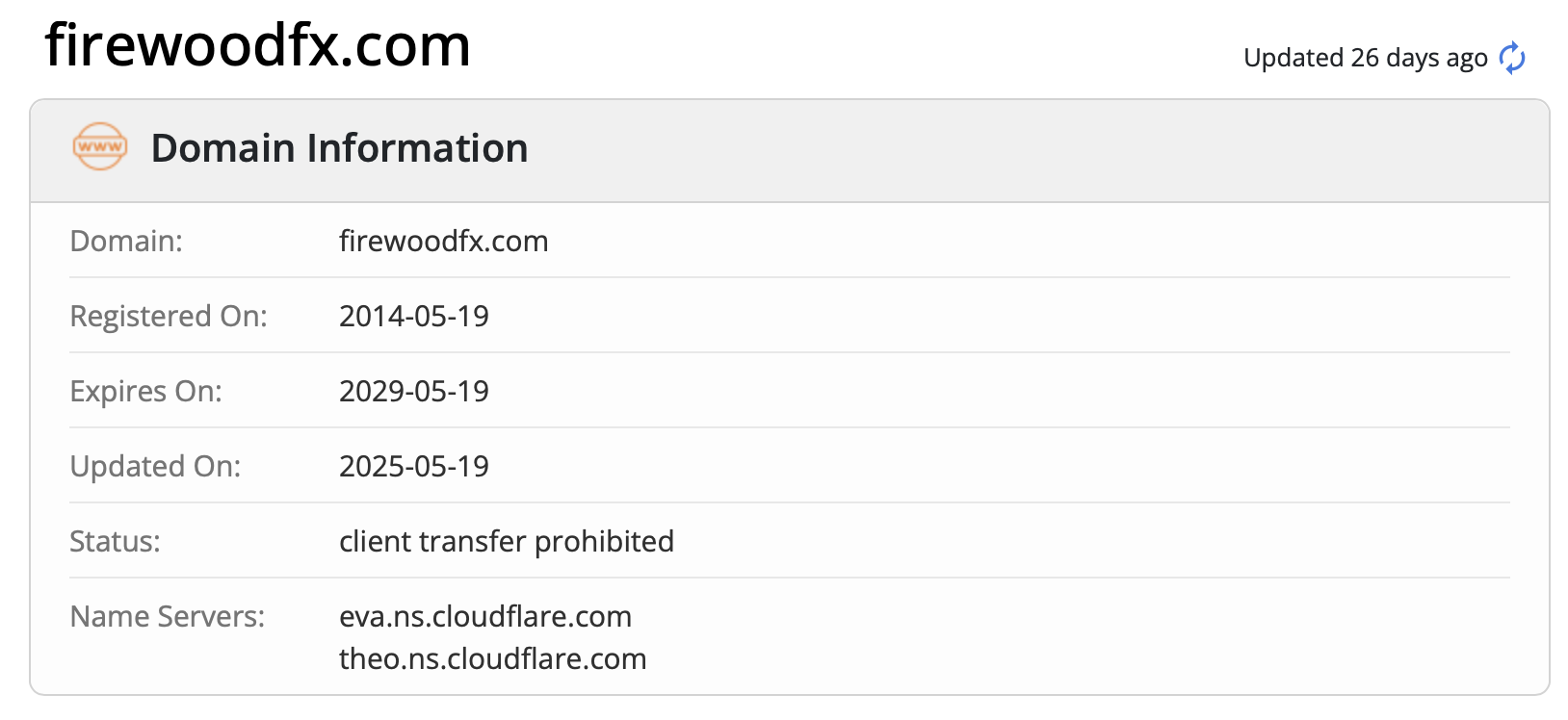 Based on a WHOIS domain record check, the brand appears to have been established in 2014.