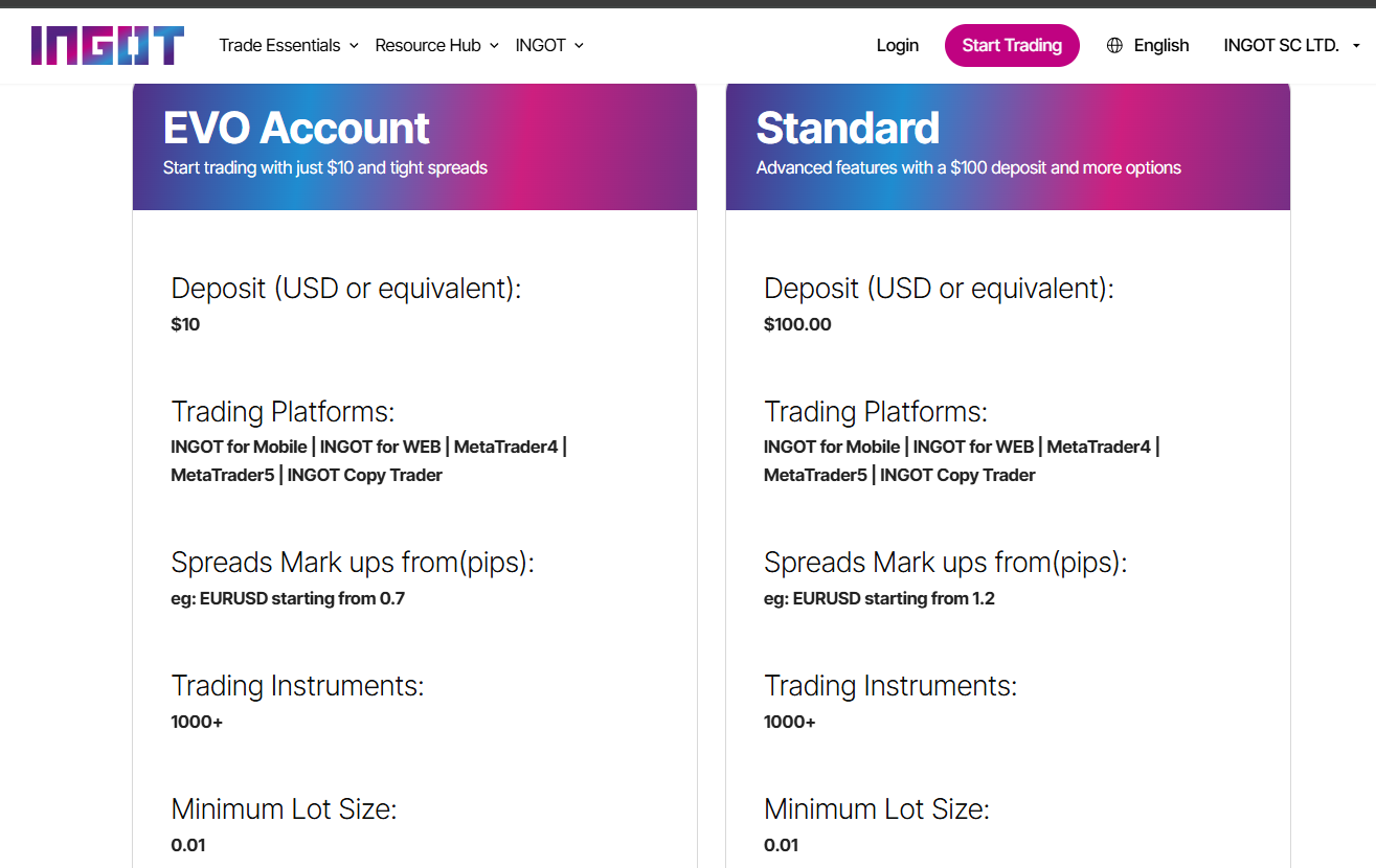Overview of the trading account options offered by the broker and their key differences.