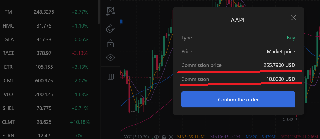 Clients submit trades through an unconventional order system where commission amount, rather than trade size, is specified.