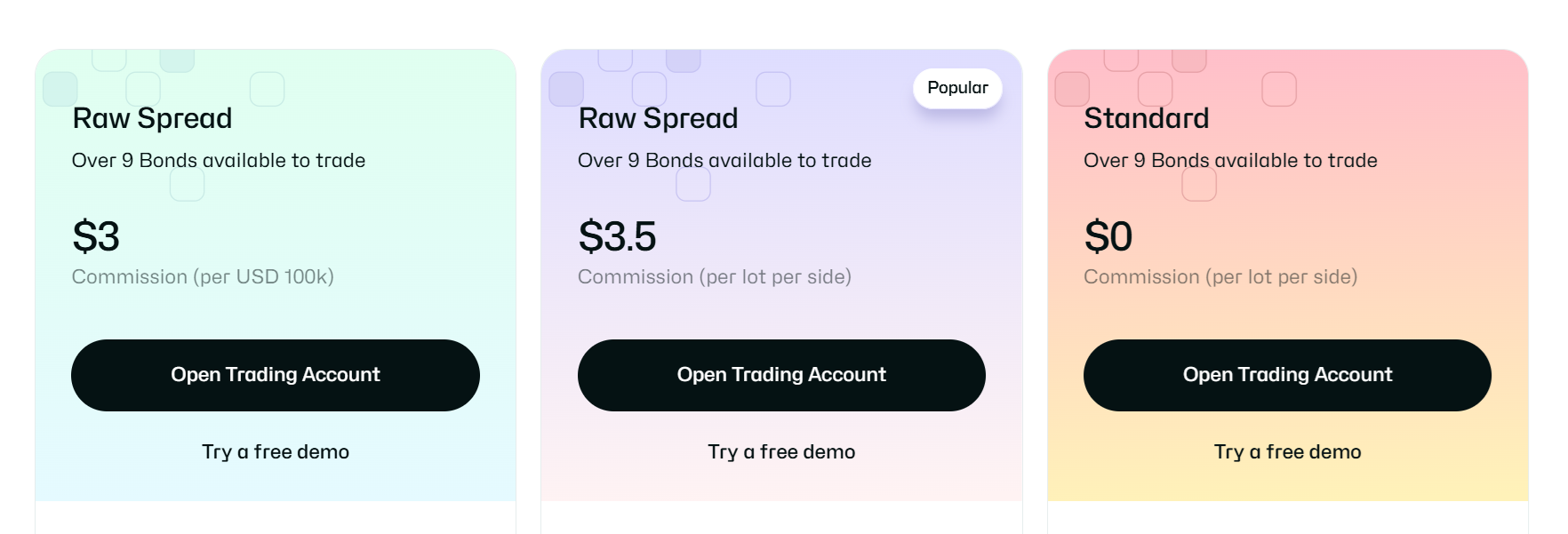 A breakdown of the available account options, their features, and questionable inconsistencies in trading conditions.