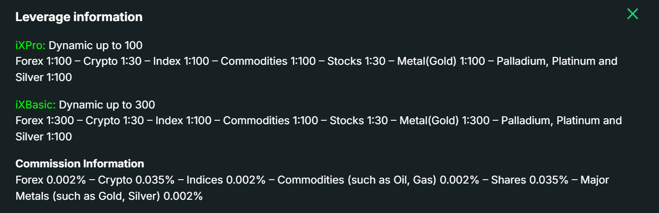 A breakdown of leverage limits and trading fees applied across different account types and instruments.