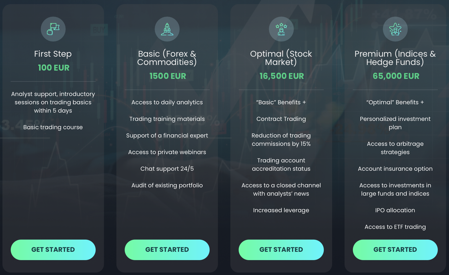 The platform supports several different account types.