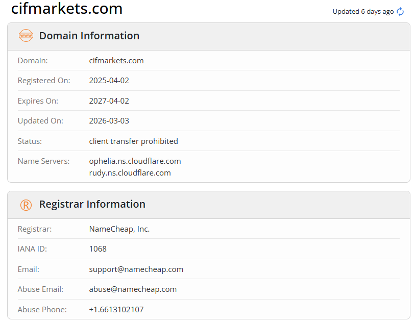 Domain records show the cifmarkets.com website was registered in April 2025.